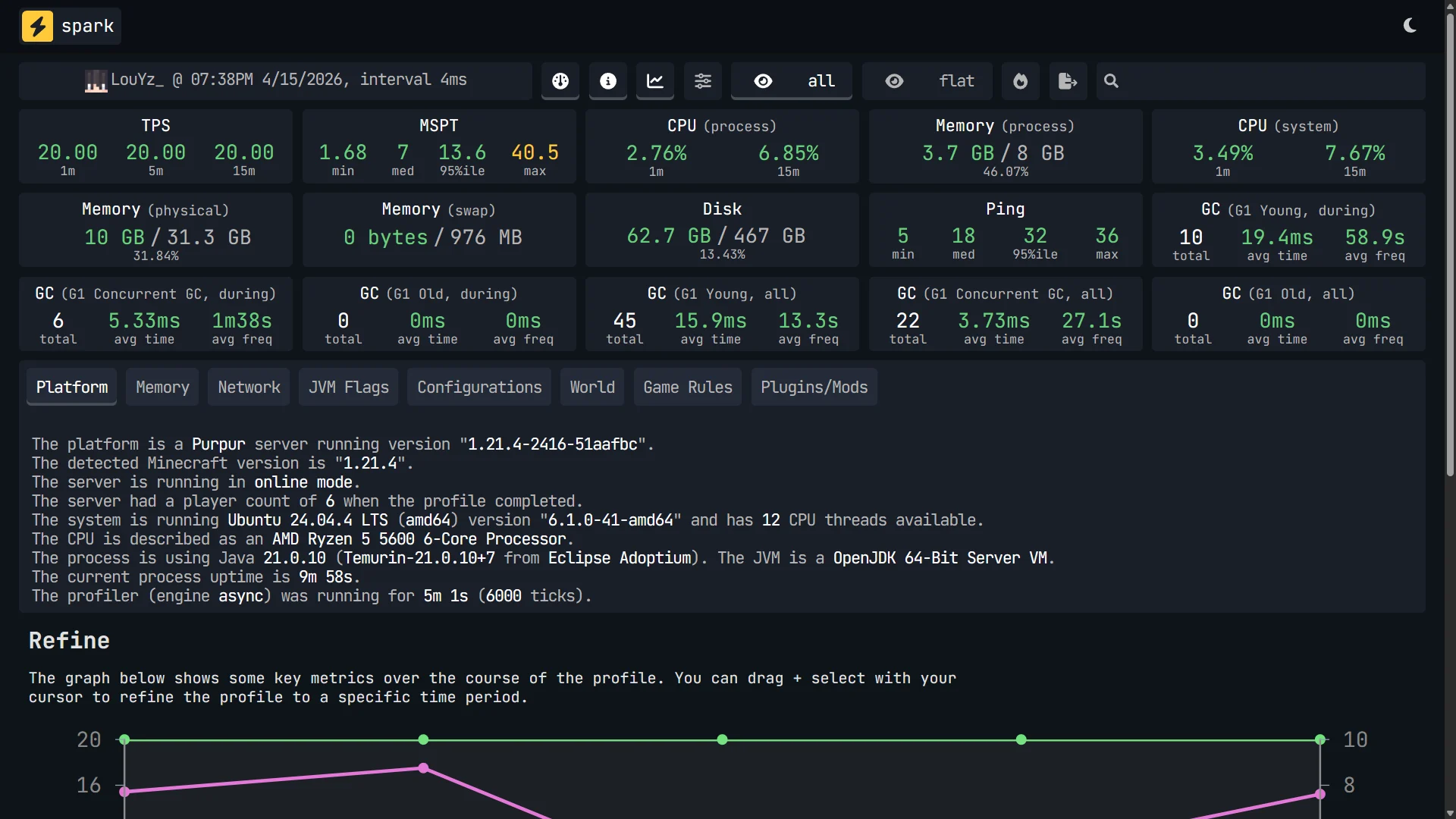 Spark profiler dashboard